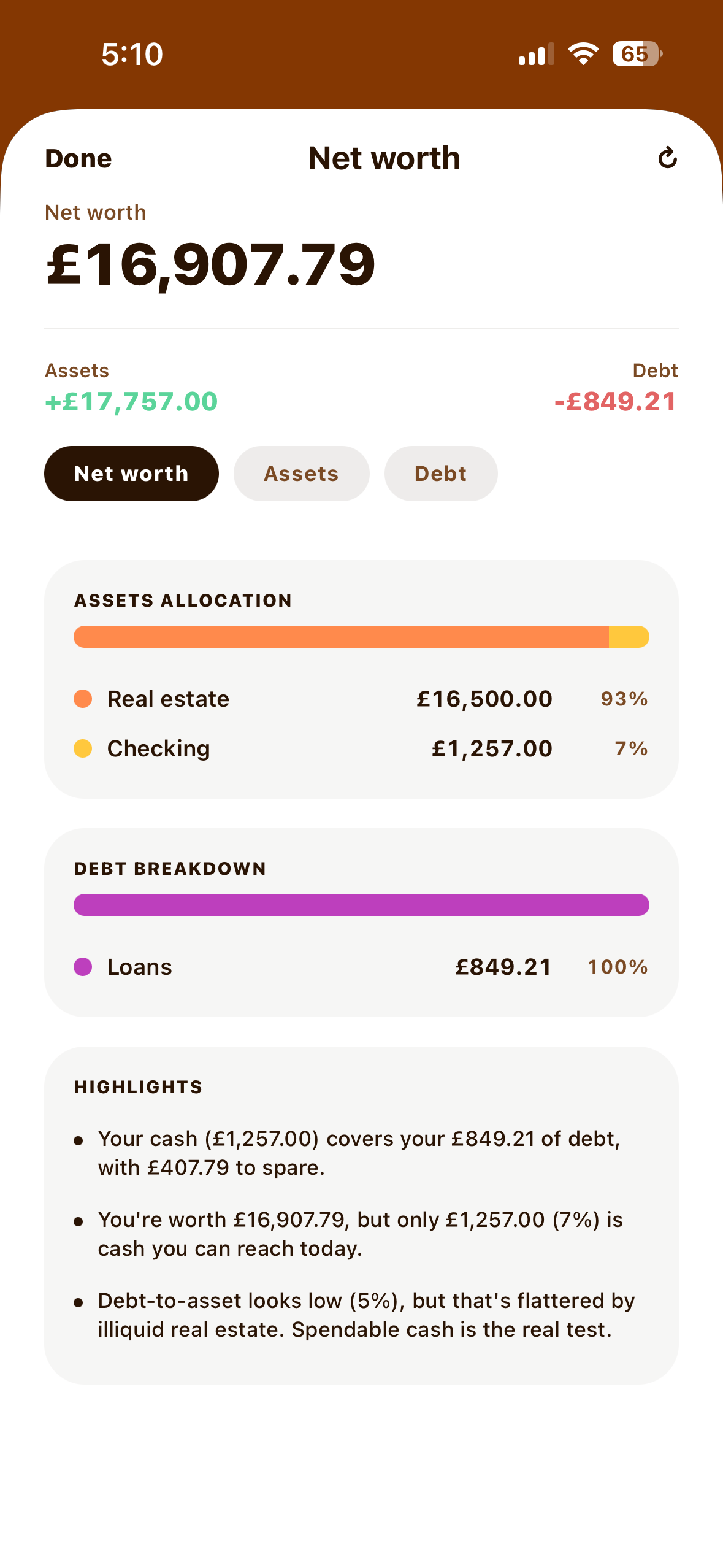 Net worth breakdown of assets and debts