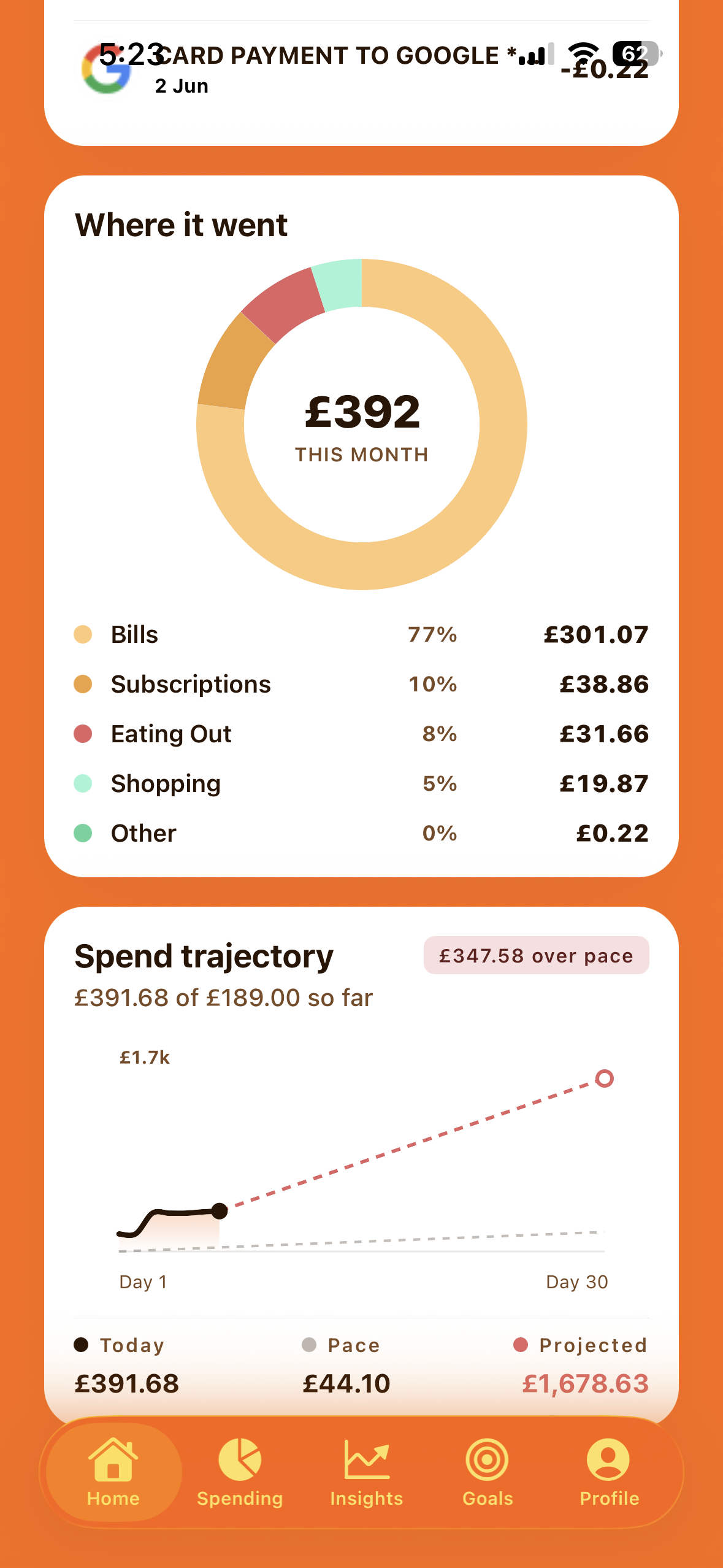 Spending breakdown donut and trajectory